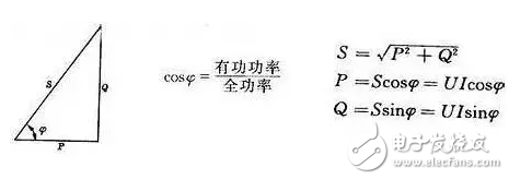 Why is there active power and reactive power in the grid?