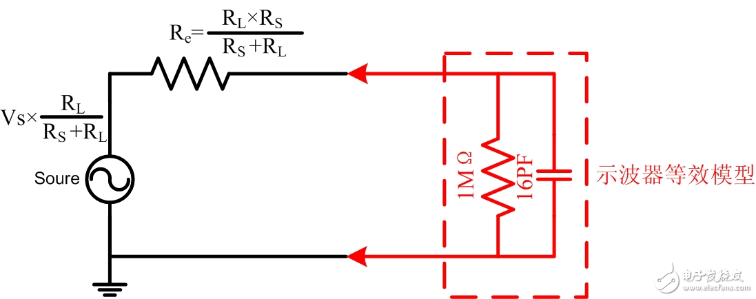 Why is the oscilloscope impedance biased at 1M and 50 ohms?