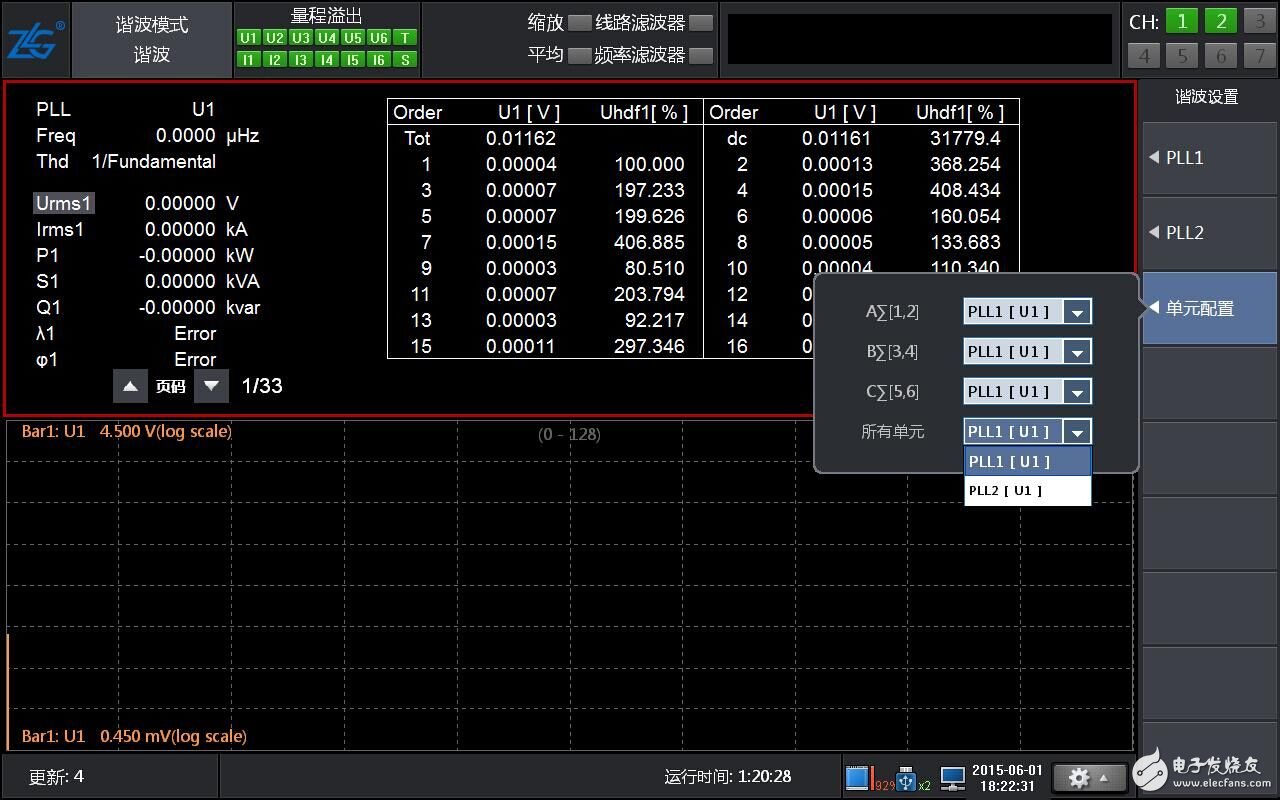 The role of the sync source and PLL source in the power analyzer