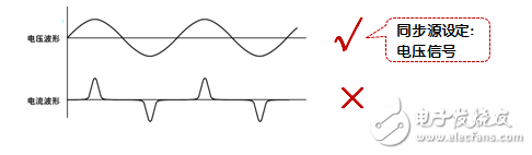 The role of the sync source and PLL source in the power analyzer