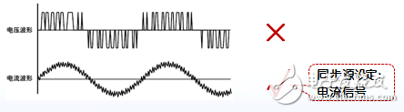 The role of the sync source and PLL source in the power analyzer