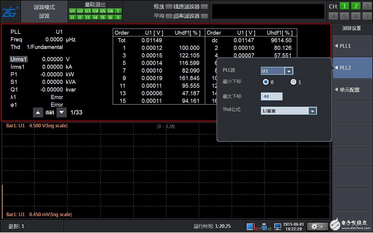 The role of the sync source and PLL source in the power analyzer