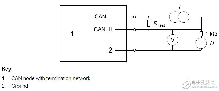 How to accurately measure the input voltage threshold of the CAN node