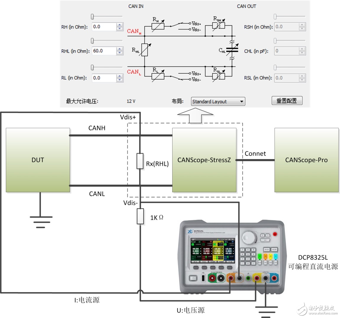 How to accurately measure the input voltage threshold of the CAN node