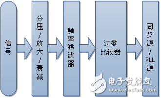 Filter principle and application in electronic design