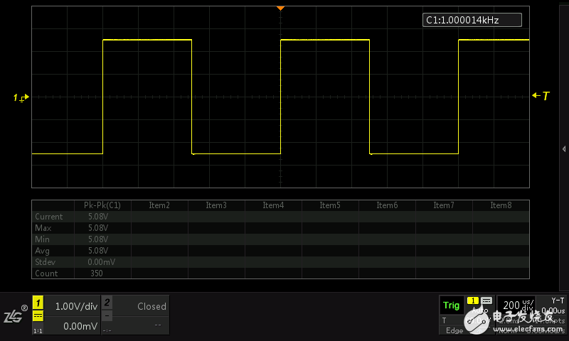 An important parameter that the oscilloscope cannot ignore