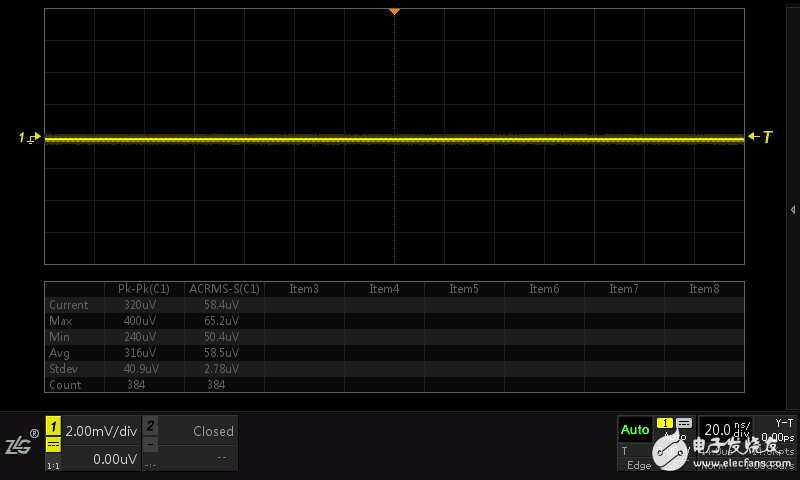 An important parameter that the oscilloscope cannot ignore