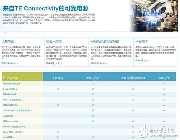 TE reliable power supply solution solution provided by element14