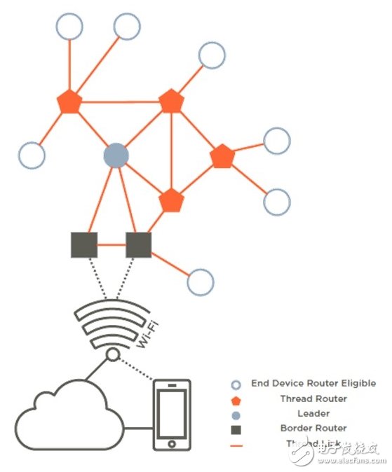 Silicon Labs Simplifies IoT Connectivity with Best Thread Solution