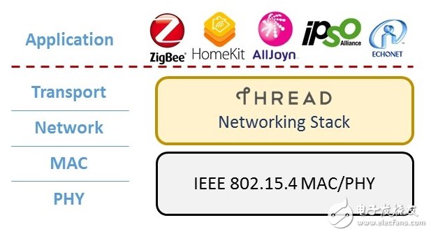 Silicon Labs Simplifies IoT Connectivity with Best Thread Solution