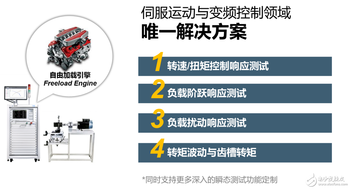 Motor and driver design considerations and measurement methods