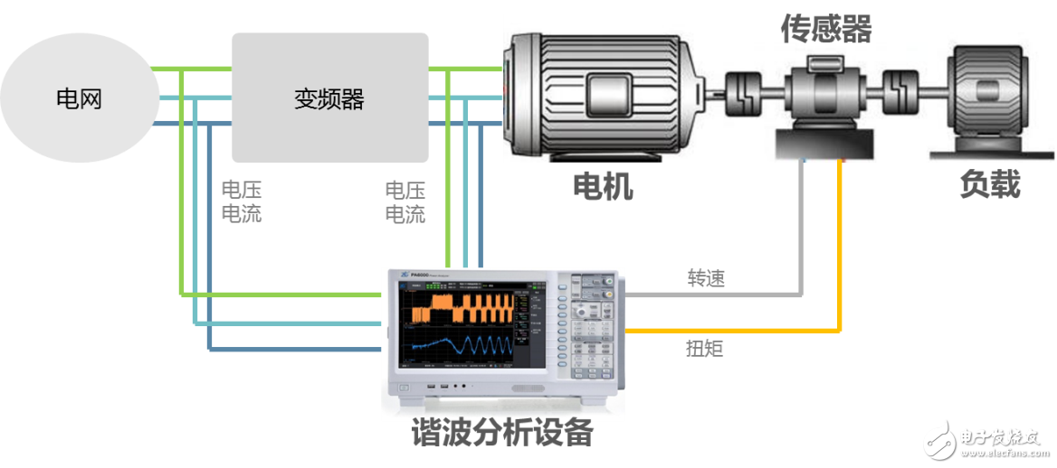 Motor and driver design considerations and measurement methods