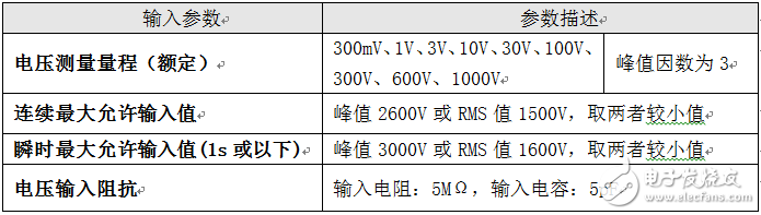 Reveal the principle of range selection