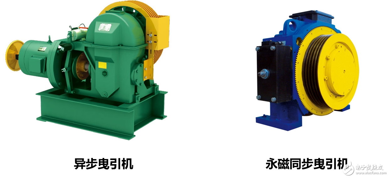 Principle and test plan of elevator traction machine