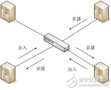 Talking about the Application of GMRP in Substation