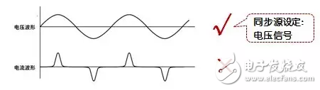 How to achieve "synchronization" of power measurement