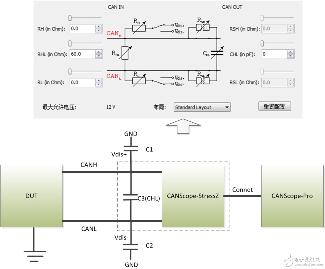 How to accurately measure the signal edge parameters of CAN nodes