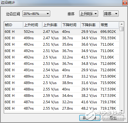 How to accurately measure the signal edge parameters of CAN nodes