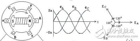 Is the three-hole socket a three-phase power?