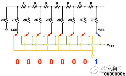 Troubled DAC output short-term glitch interference