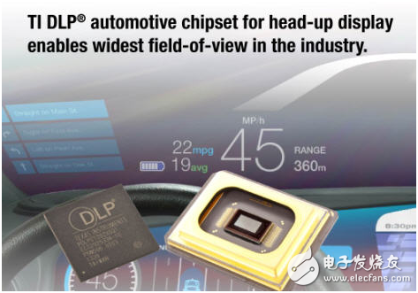 Application sketch of TI DLP3000-Q1 chipset represented by UGA