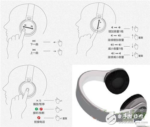 Microchip-based gesture recognition headset solution