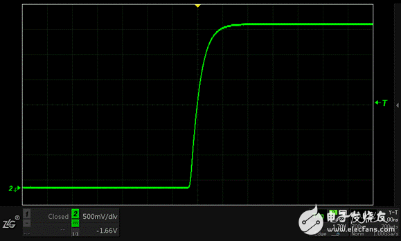 Why doesn't your oscilloscope catch a low-probability anomaly?