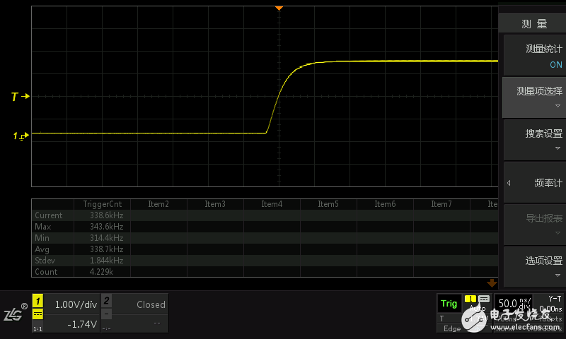 Why doesn't your oscilloscope catch a low-probability anomaly?