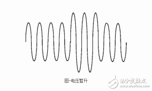 Understand the voltage swell function to avoid equipment asset accidents