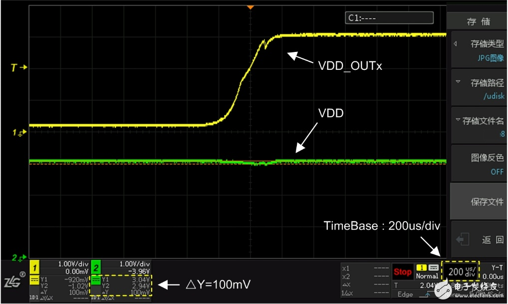 Power soft start design to ensure burning stability