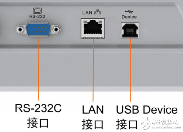 On the use of SCPI on oscilloscope