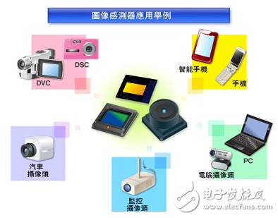 Datong University's Quantum Group pushes TOSHIBA's complete solution for smartphones