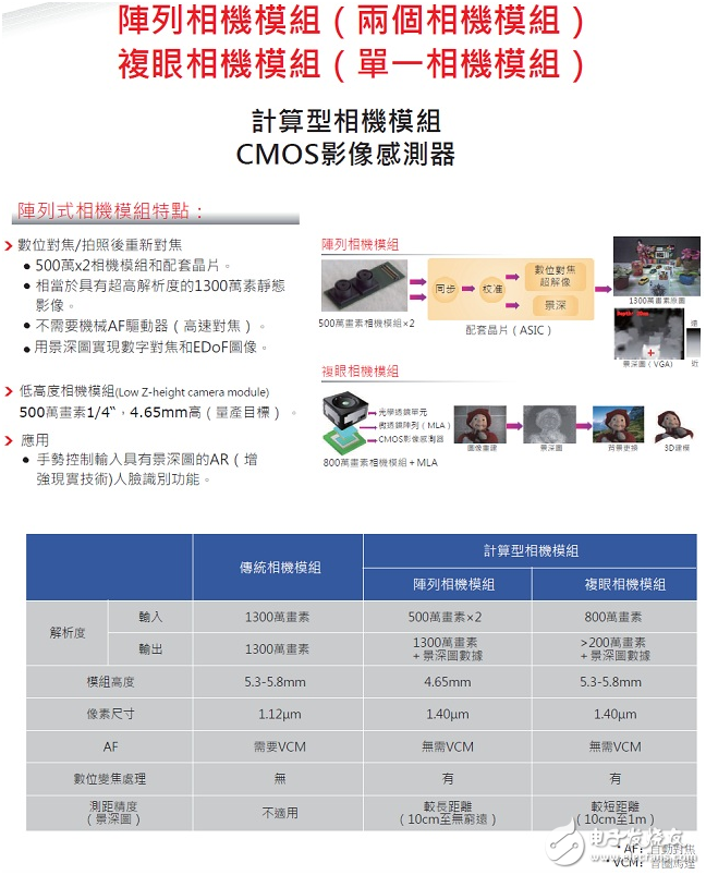 Datong University's Quantum Group pushes TOSHIBA's complete solution for smartphones