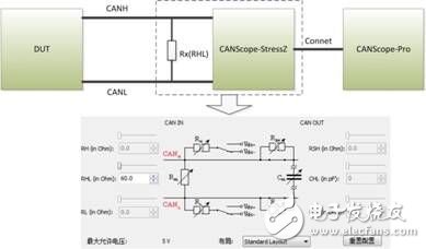 How to accurately measure the Busoff recovery time of CAN nodes