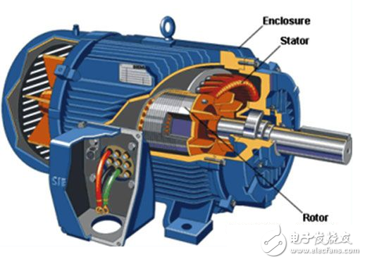 Classification and application of motors