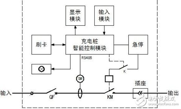 Charging station electrical system test plan