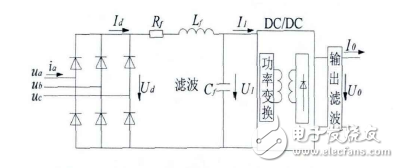 Charging station electrical system test plan