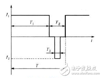 Charging station electrical system test plan