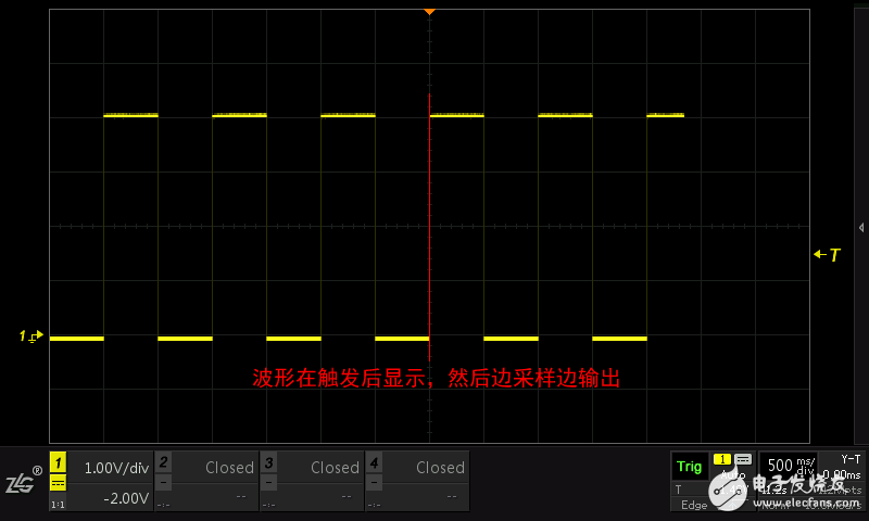 What do the various view modes of the oscilloscope mean?