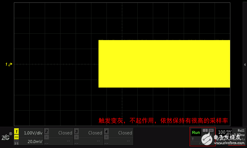 What do the various view modes of the oscilloscope mean?