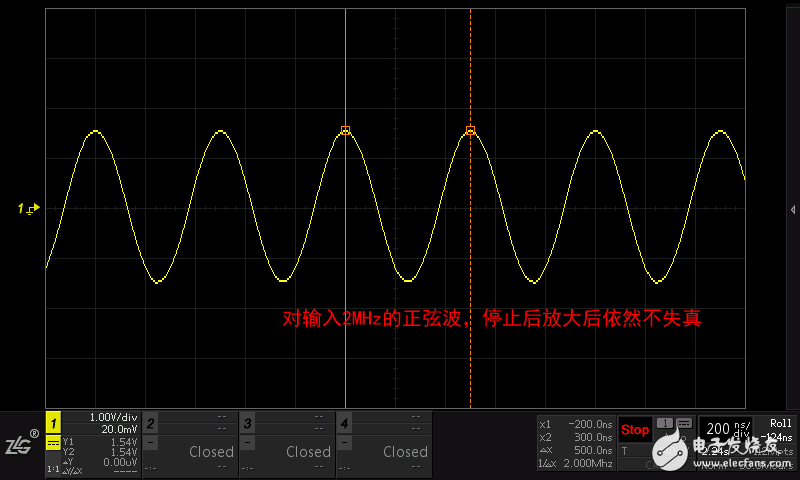 What do the various view modes of the oscilloscope mean?