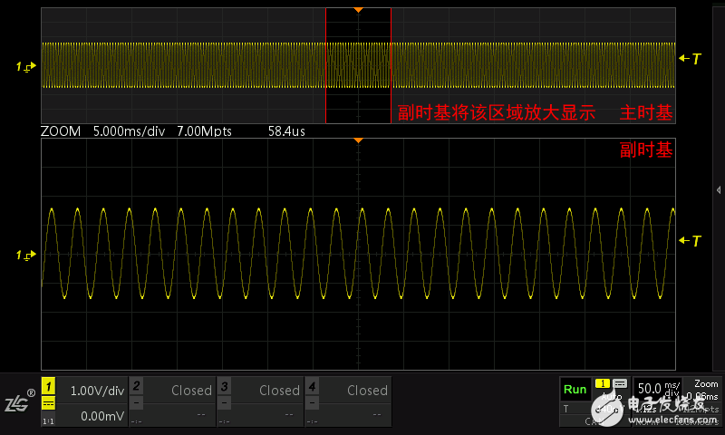 What do the various view modes of the oscilloscope mean?
