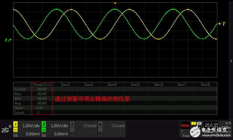 What do the various view modes of the oscilloscope mean?