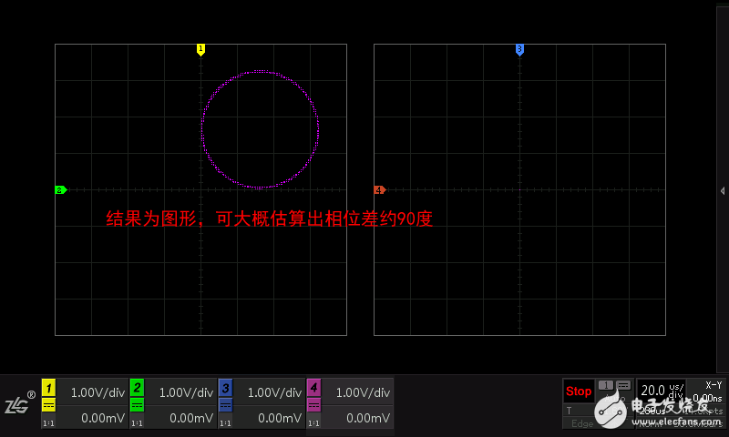 What do the various view modes of the oscilloscope mean?