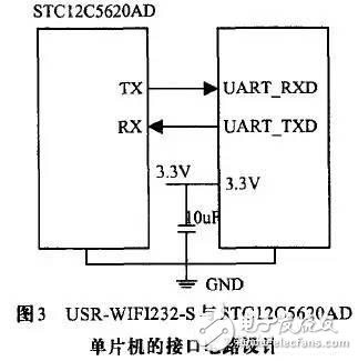 Single chip circuit interface design