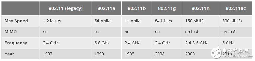 New standard that has to be known: 802.11ad, ah&af