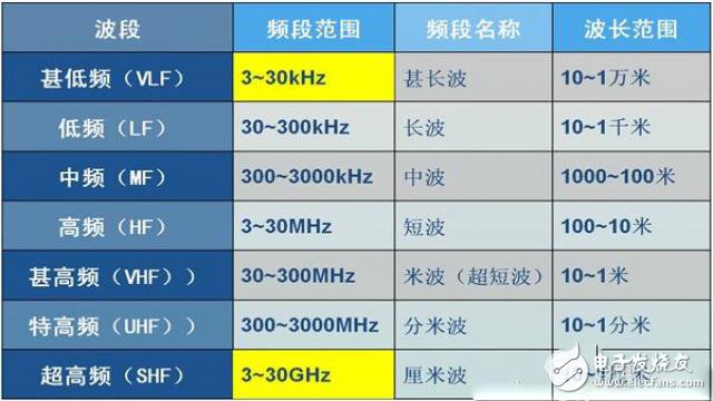 What is 5G? After reading the second!