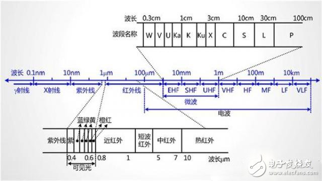 What is 5G? After reading the second!