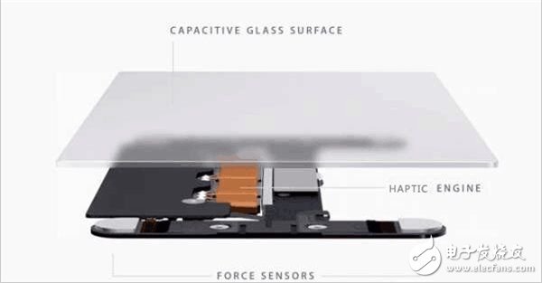 Apple Force Touch and Apple Pencil technology reveal