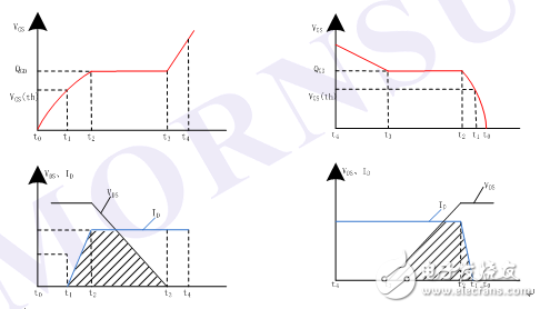 How to reduce MOSFET losses and improve EMI performance